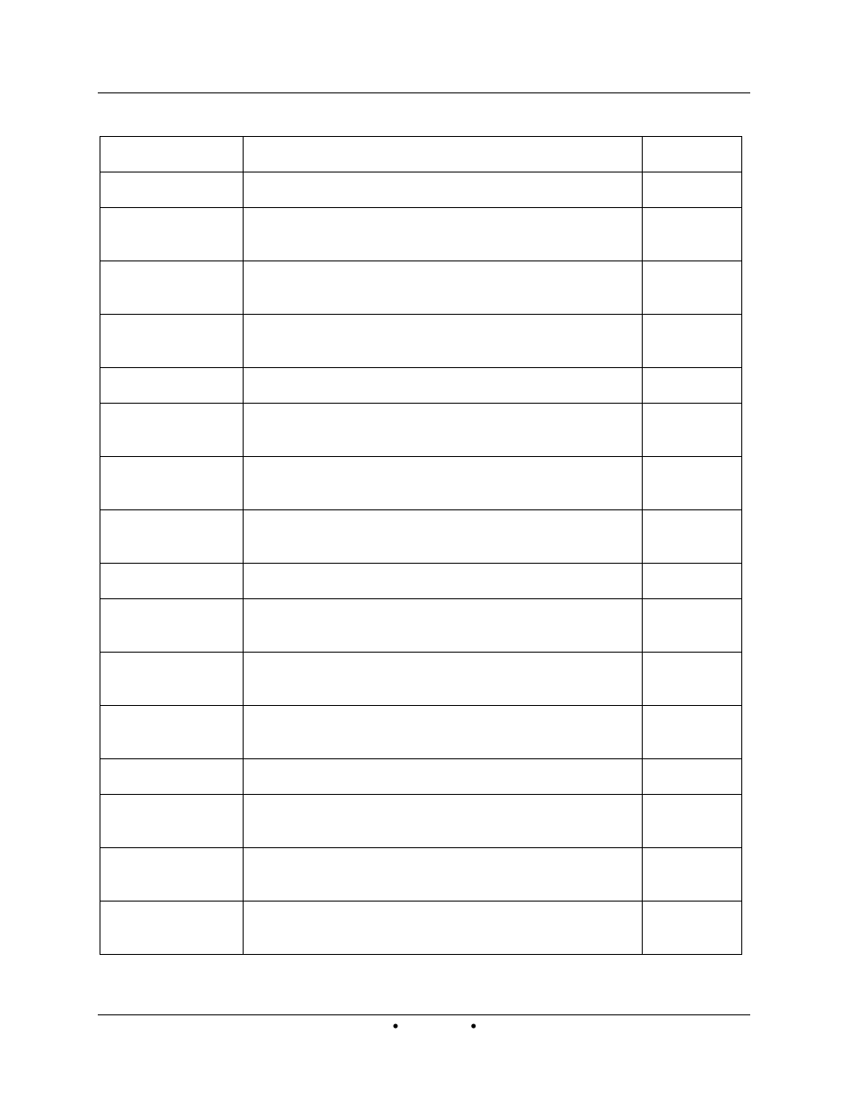 AERCO Innovation (G-13-1854 and above) User Manual | Page 8 / 196