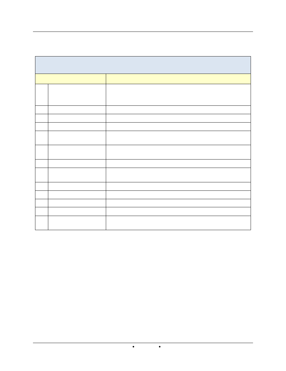 Table a-2: setup menu item descriptions | AERCO Innovation (G-14-2265 and above) User Manual | Page 134 / 206