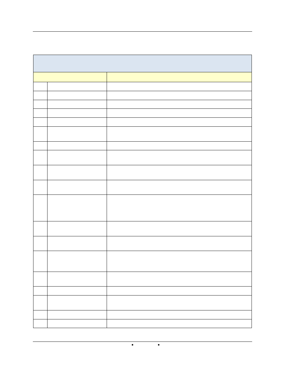 Table a-3: configuration menu item descriptions | AERCO Innovation (G-14-2265 and above) User Manual | Page 135 / 206