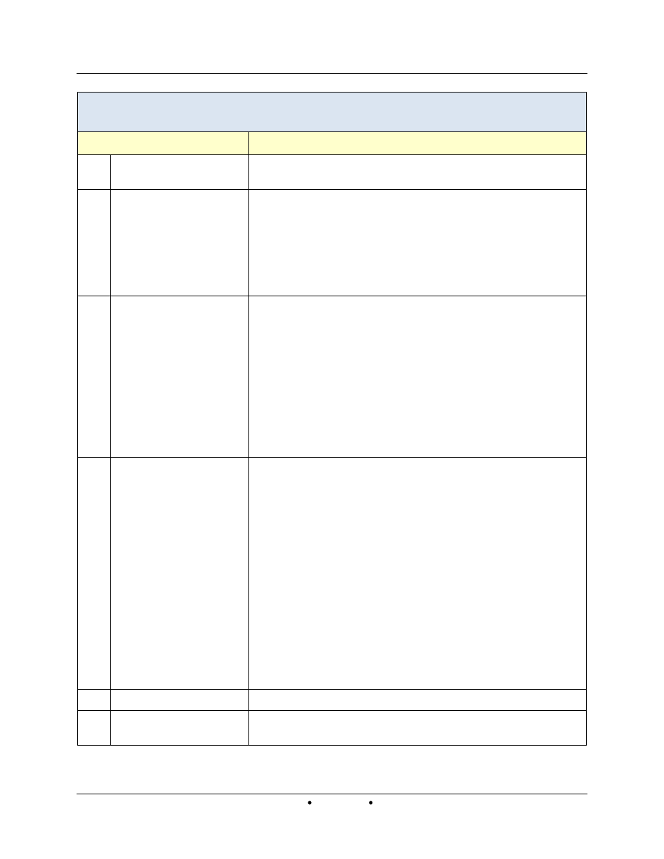 AERCO Innovation (G-14-2265 and above) User Manual | Page 136 / 206