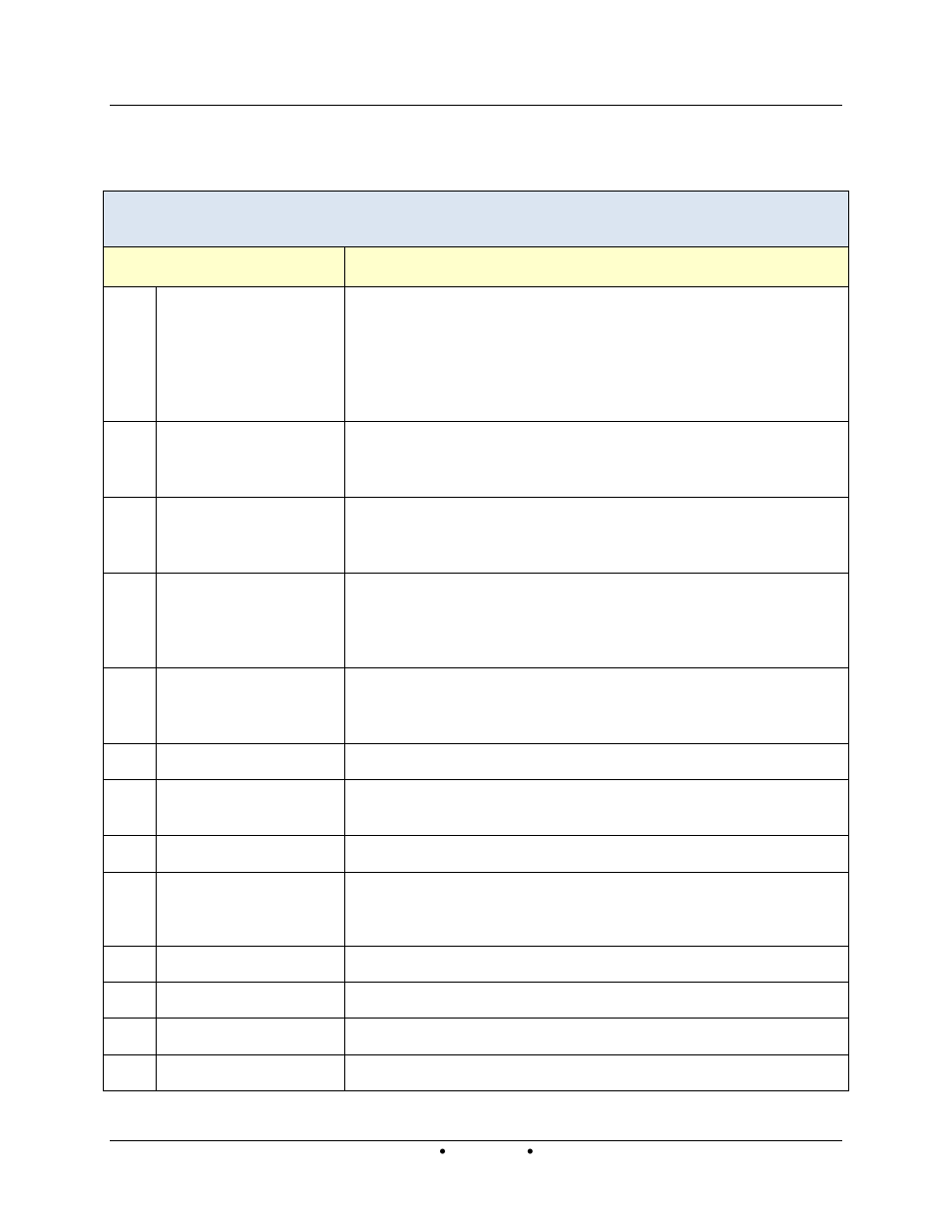 Table a-4: tuning menu item descriptions | AERCO Innovation (G-14-2265 and above) User Manual | Page 137 / 206