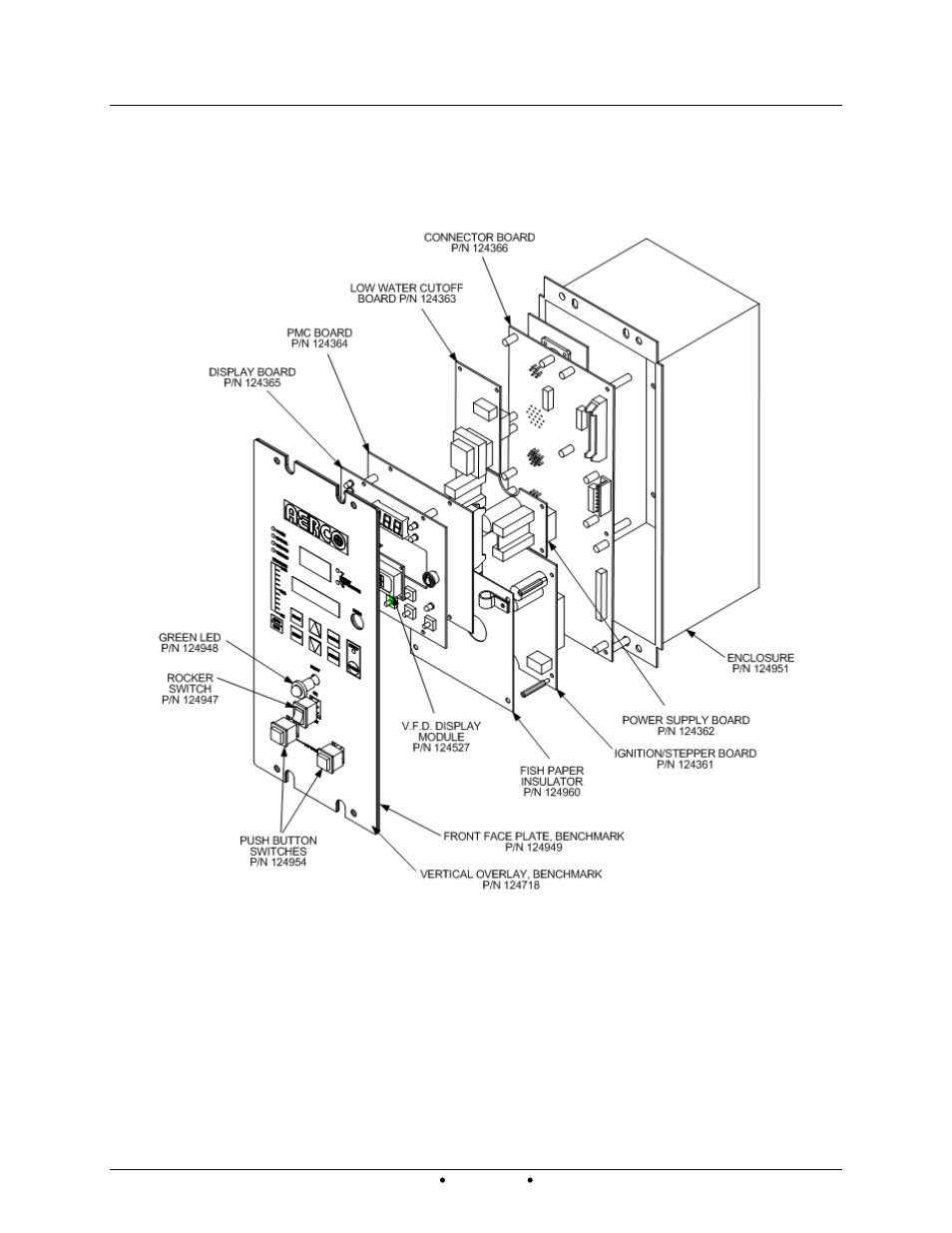 Appendix g – c-more control panel views | AERCO Innovation (G-14-2265 and above) User Manual | Page 187 / 206