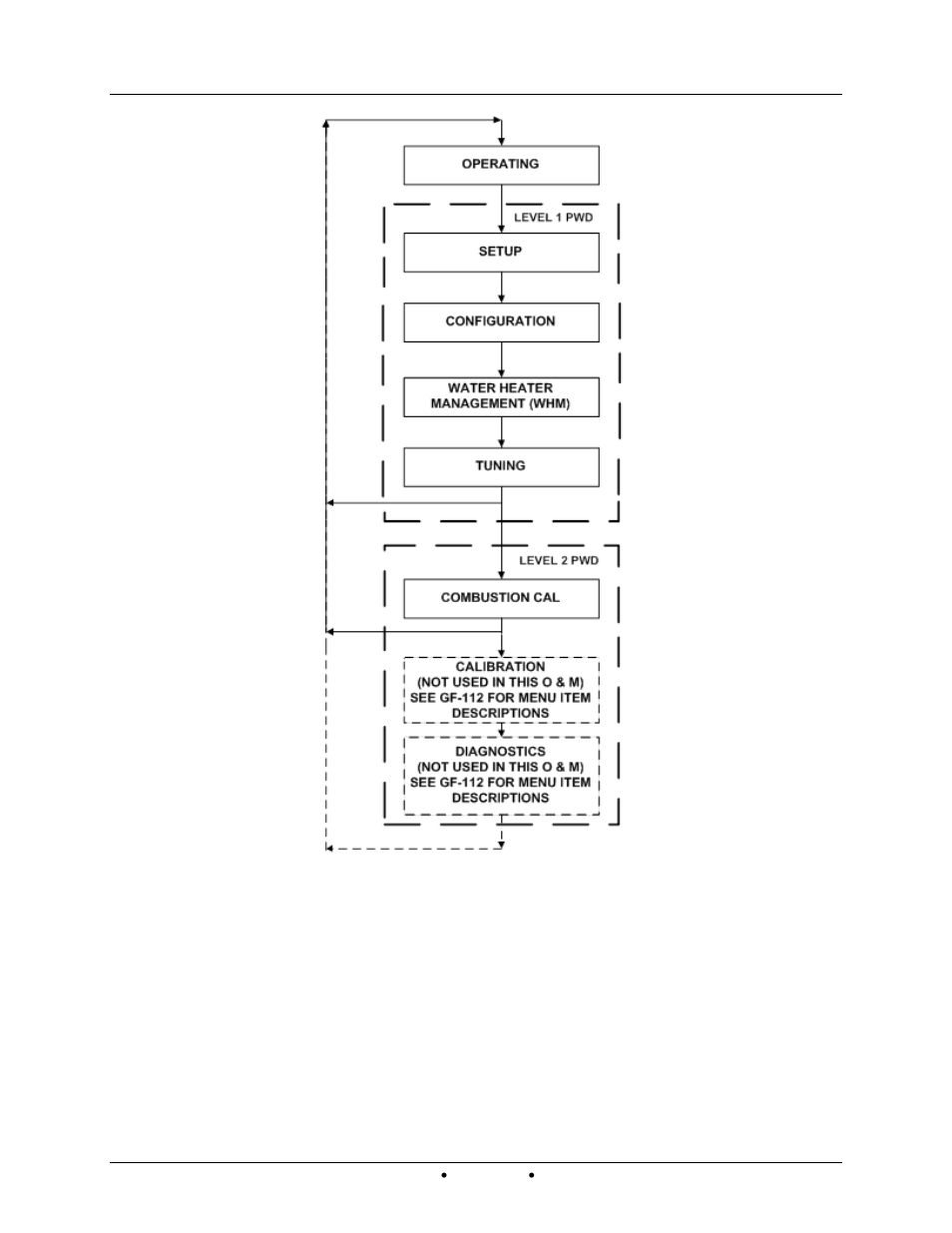 AERCO Innovation (G-14-2265 and above) User Manual | Page 42 / 206