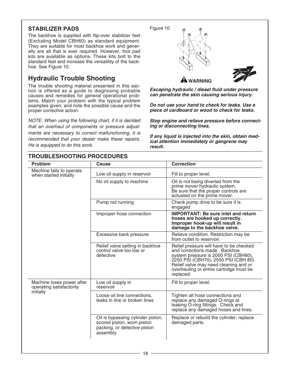 Hydraulic trouble shooting | Bush Hog CBH80 User Manual | Page 20 / 56
