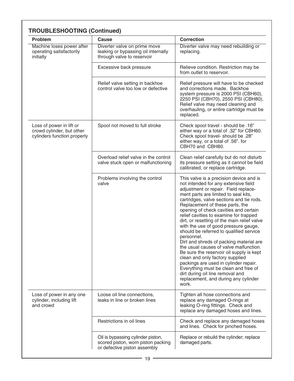 Bush Hog CBH80 User Manual | Page 21 / 56