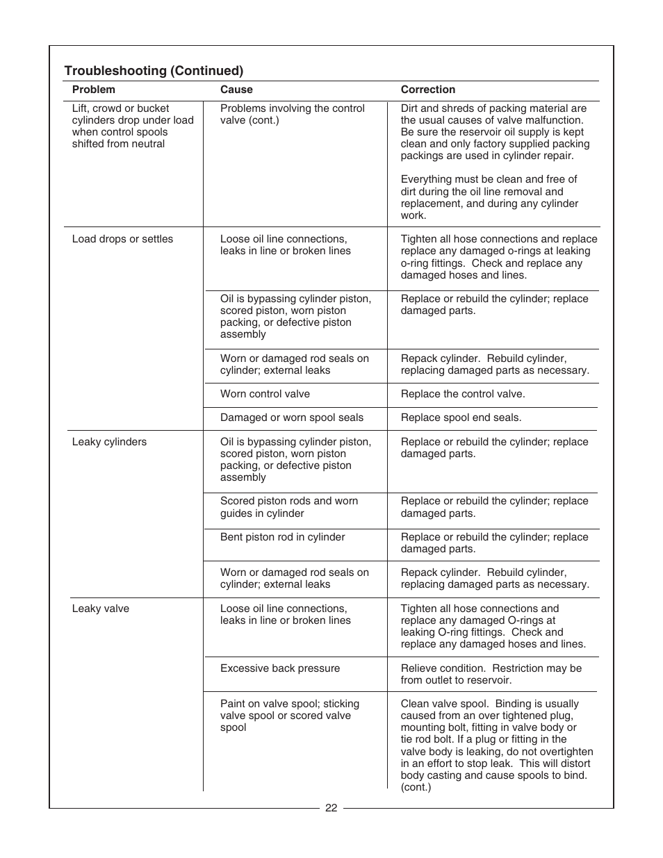 Bush Hog CBH80 User Manual | Page 24 / 56