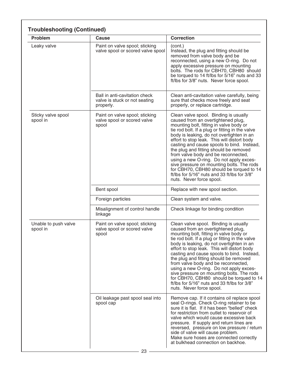 Bush Hog CBH80 User Manual | Page 25 / 56
