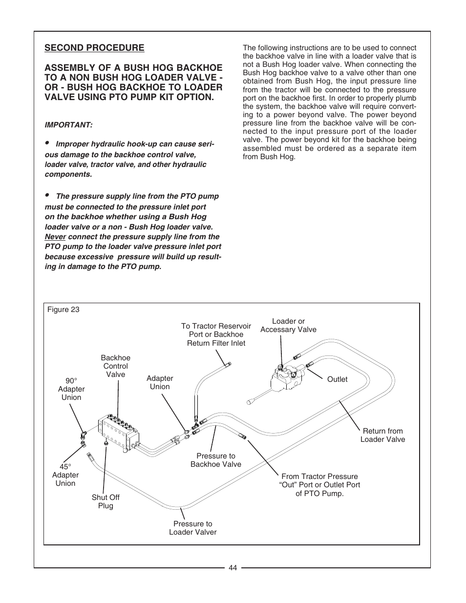 Bush Hog CBH80 User Manual | Page 46 / 56