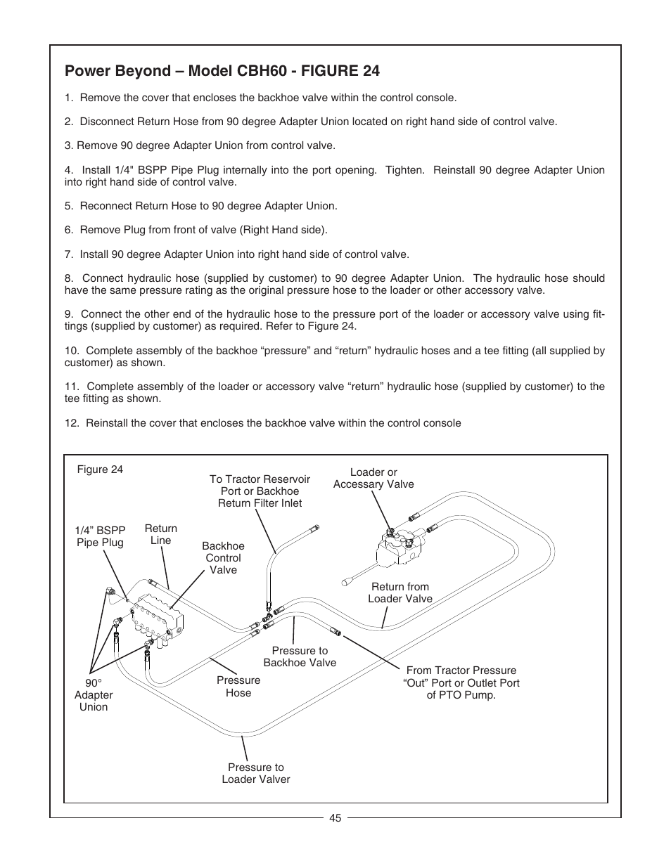 Power beyond – model cbh60 - figure 24 | Bush Hog CBH80 User Manual | Page 47 / 56