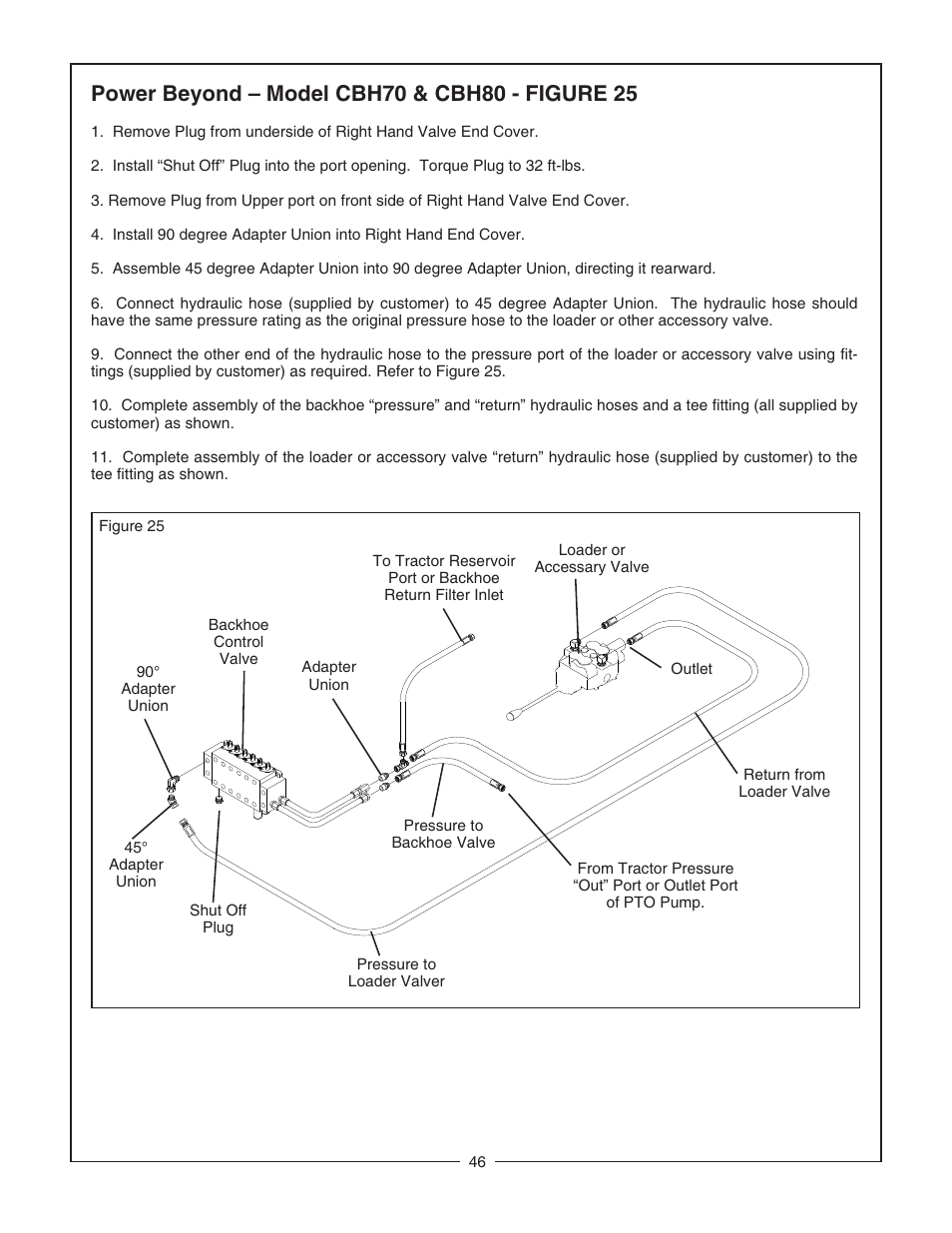Bush Hog CBH80 User Manual | Page 48 / 56