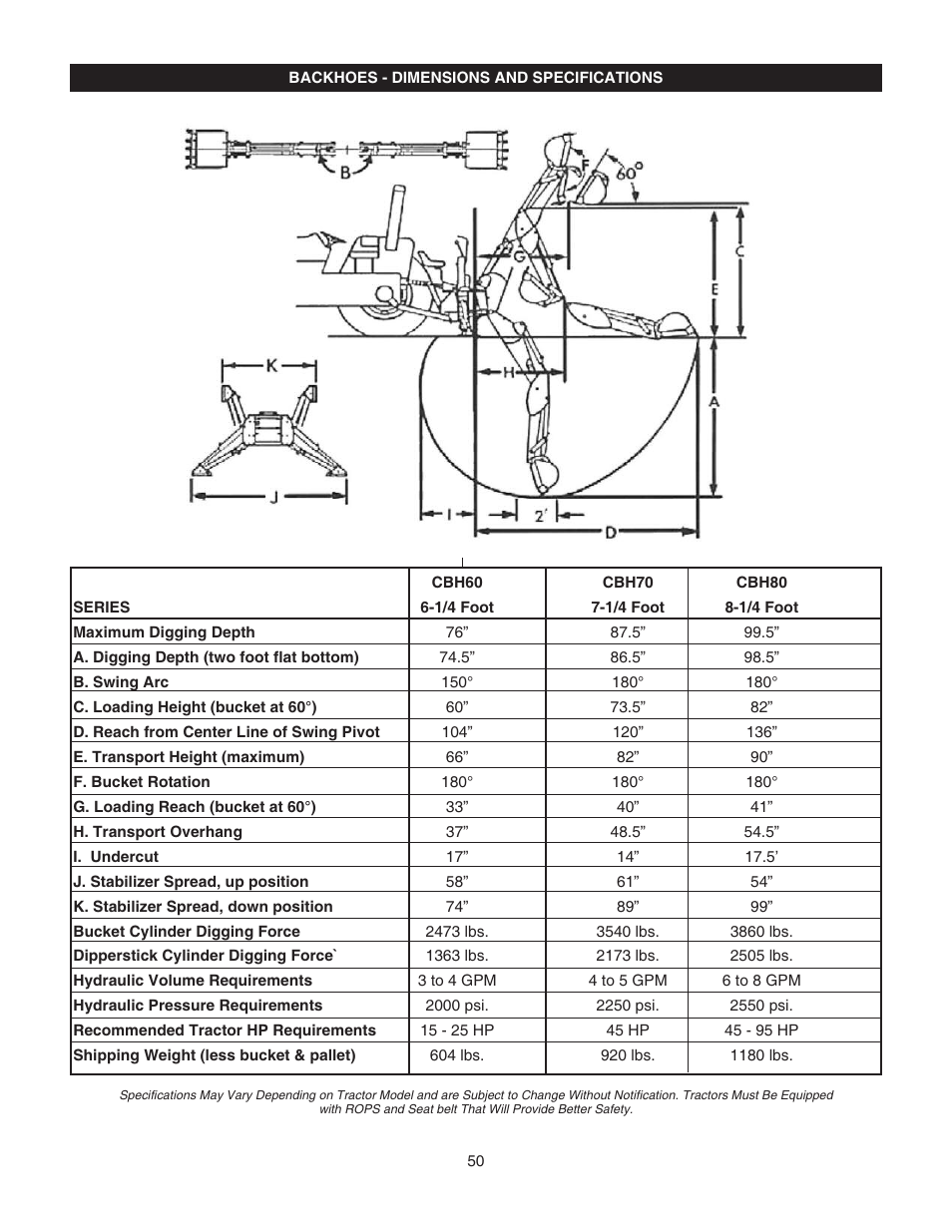 Bush Hog CBH80 User Manual | Page 52 / 56