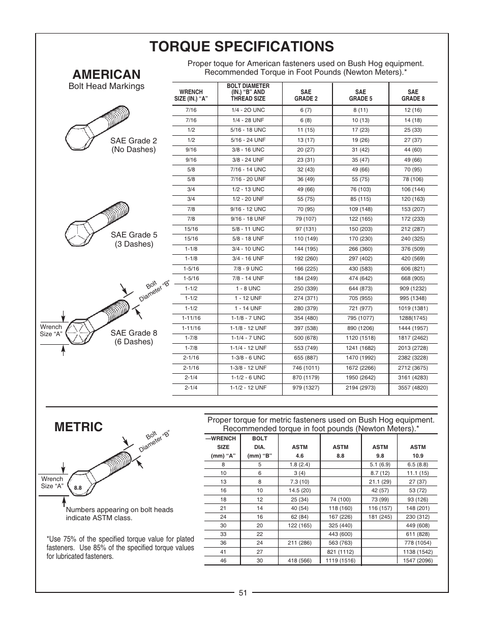 Torque specifications, Metric american, Bolt head markings | Bush Hog CBH80 User Manual | Page 53 / 56