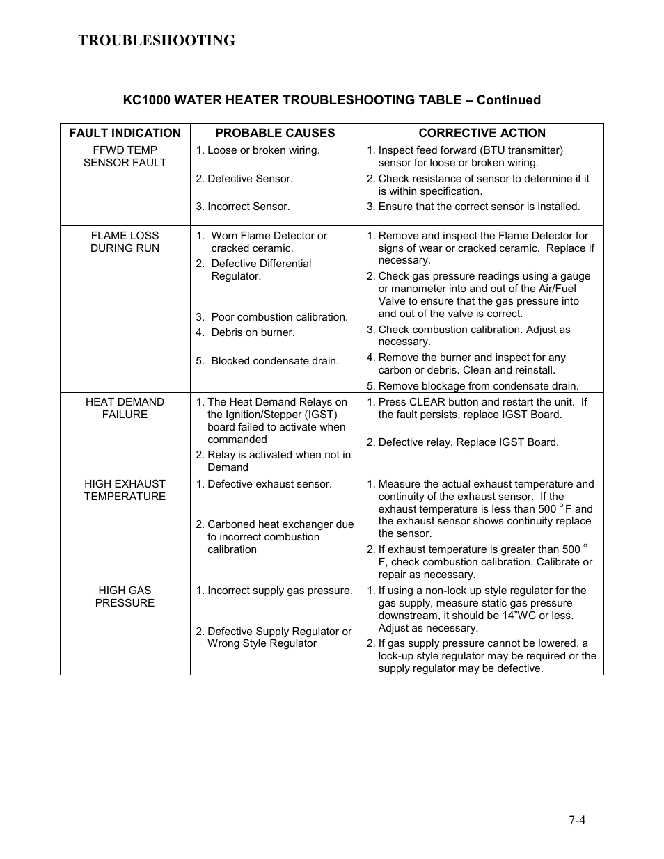Troubleshooting | AERCO KC1000 Heater Mar 2011 User Manual | Page 68 / 117