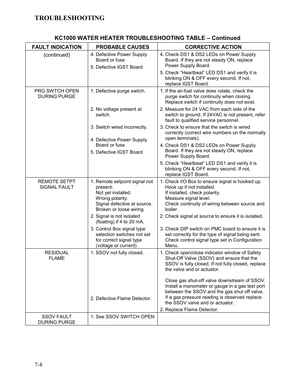 Troubleshooting | AERCO KC1000 Heater Mar 2011 User Manual | Page 72 / 117