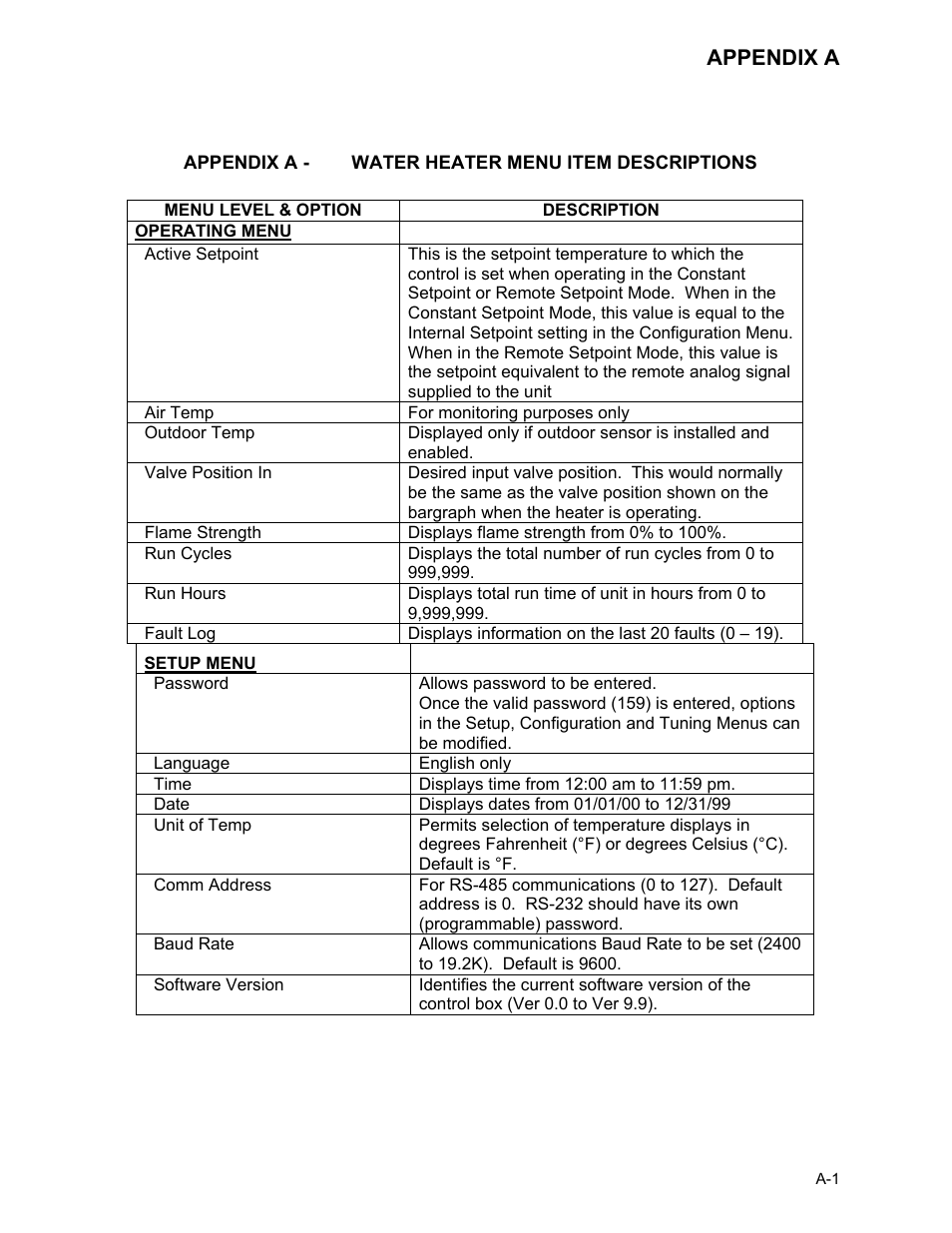 Appendix a | AERCO KC1000 Heater Mar 2011 User Manual | Page 79 / 117