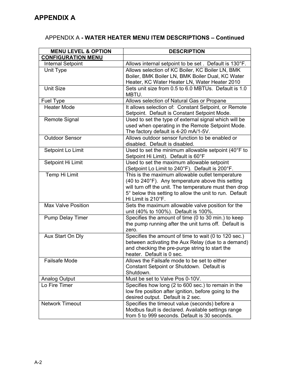 Appendix a | AERCO KC1000 Heater Mar 2011 User Manual | Page 80 / 117