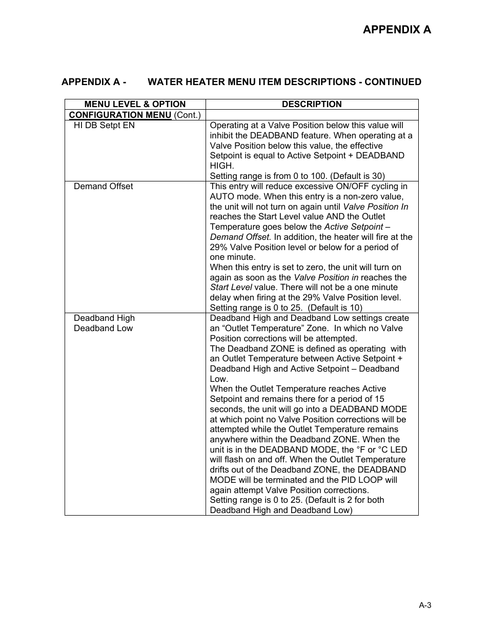 Appendix a | AERCO KC1000 Heater Mar 2011 User Manual | Page 81 / 117