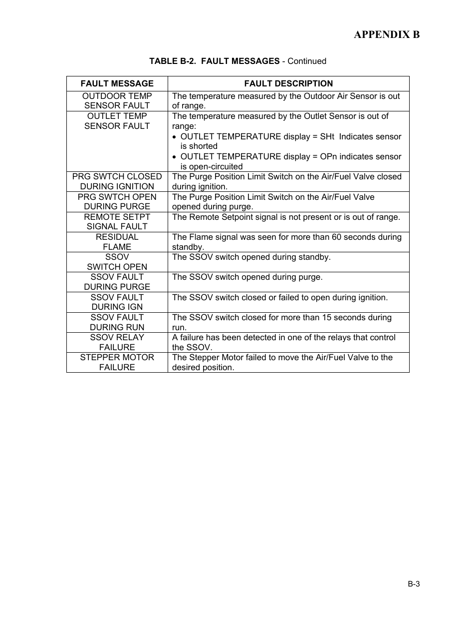 Appendix b | AERCO KC1000 Heater Mar 2011 User Manual | Page 85 / 117