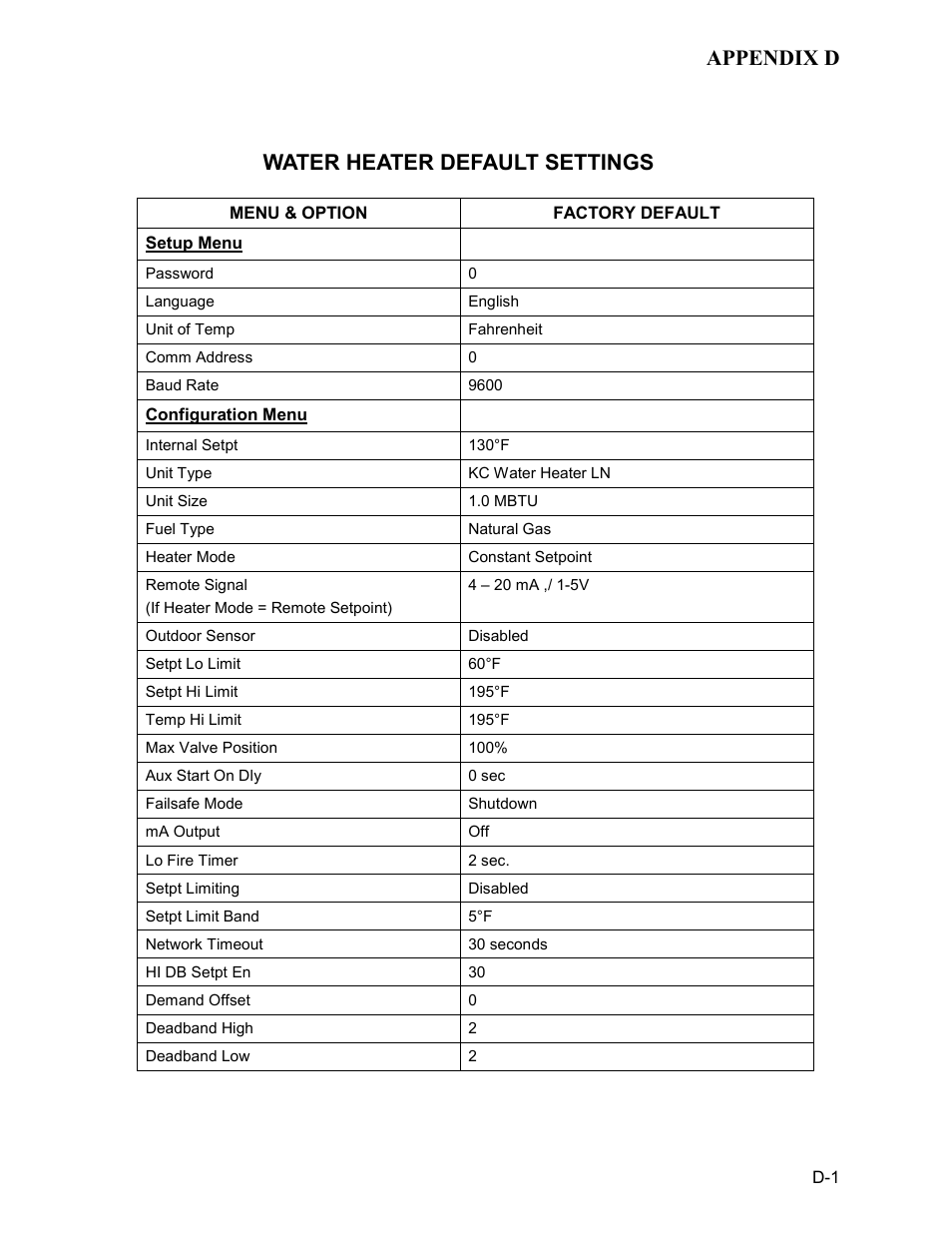 Appendix d, Water heater default settings | AERCO KC1000 Heater Mar 2011 User Manual | Page 89 / 117