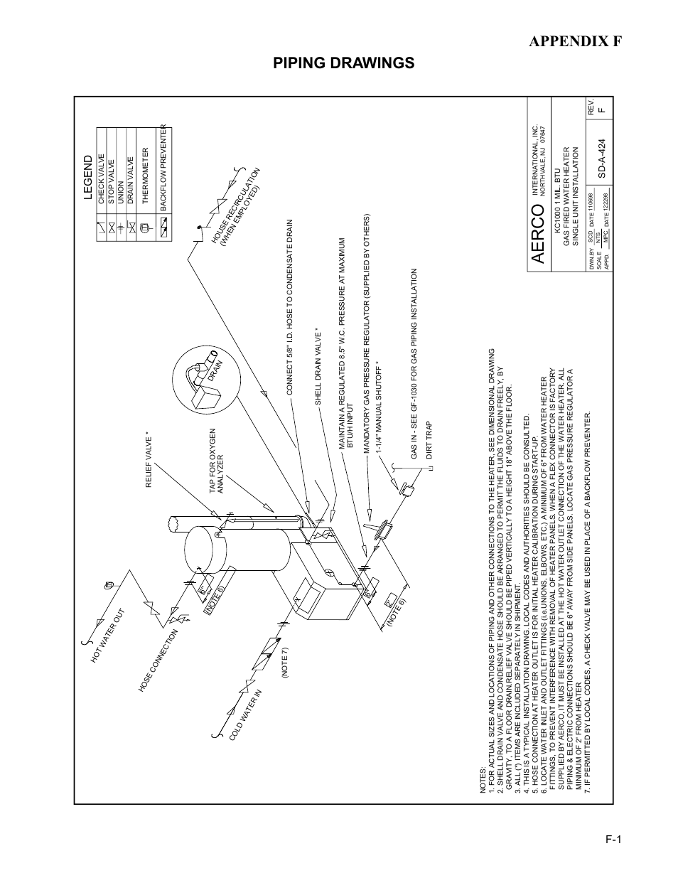 Kc-h-app-f-11-30-06 dsg, Piping drawings, Aerco | Appendix f, Legend | AERCO KC Series Equipped with C-More version 3.04 User Manual | Page 100 / 110