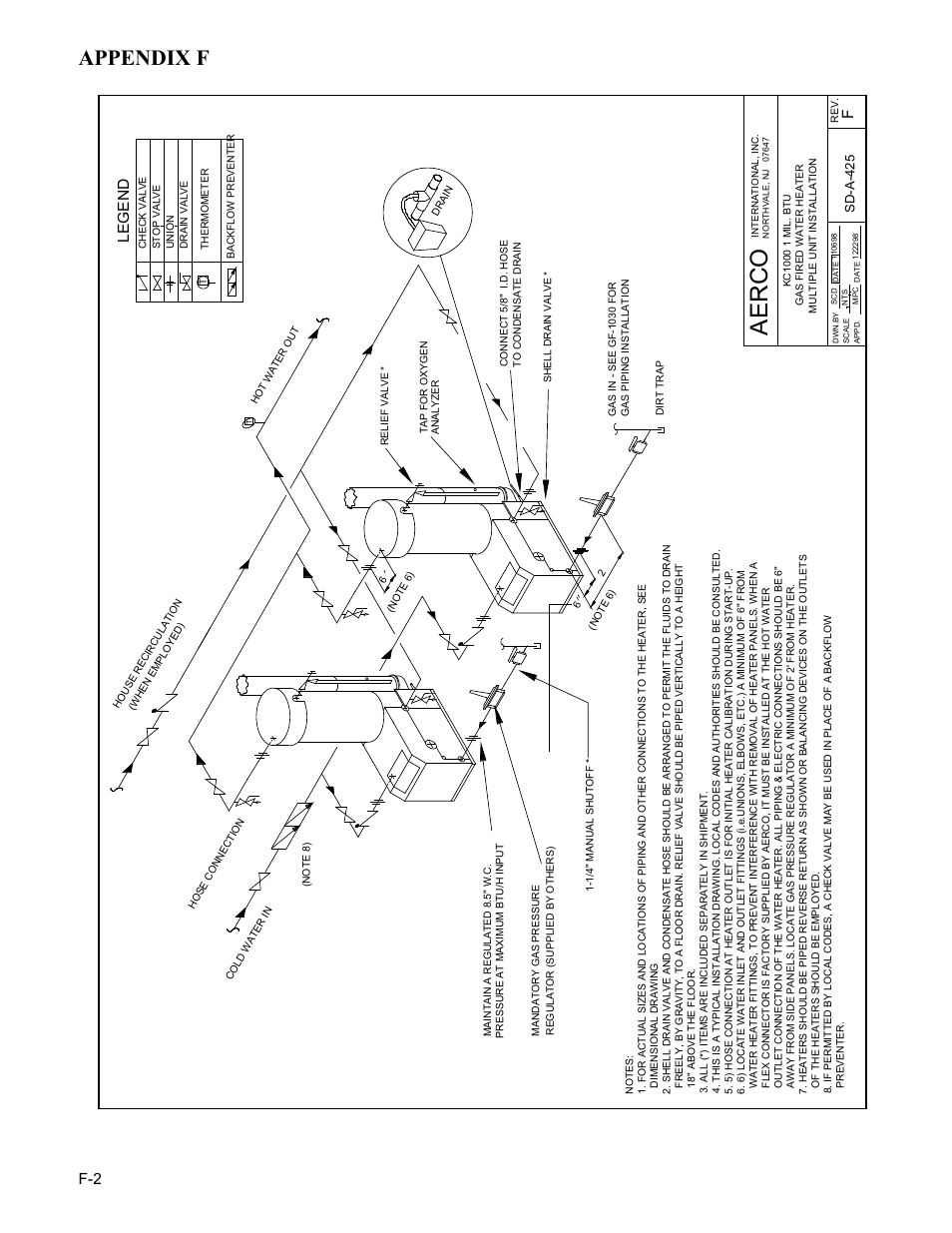 Ae r c o, Appendix f, Le g en d | AERCO KC Series Equipped with C-More version 3.04 User Manual | Page 101 / 110
