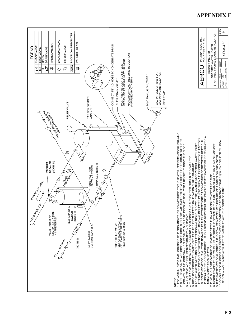 Aerco, Appendix f, Legend | Sd -a -432 | AERCO KC Series Equipped with C-More version 3.04 User Manual | Page 102 / 110