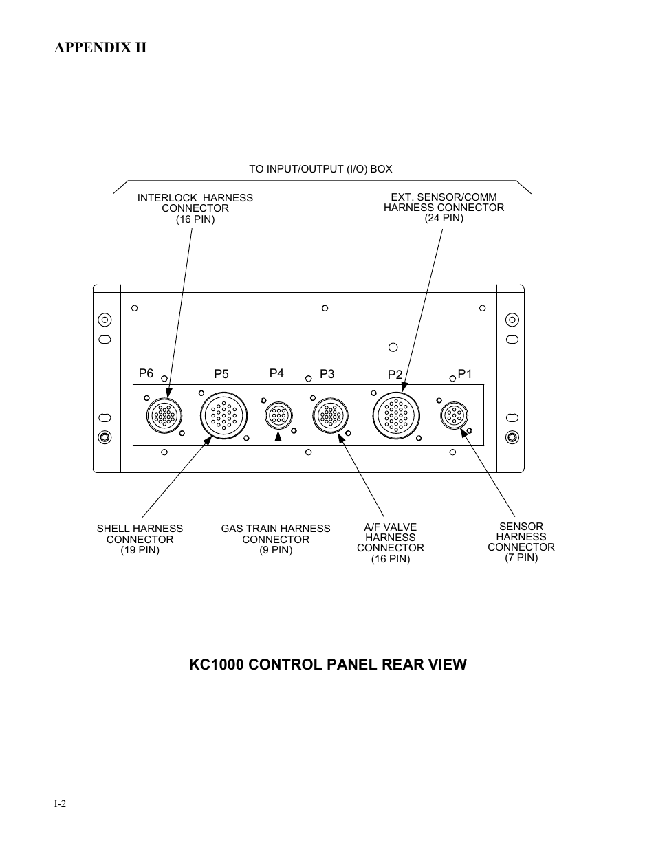 Appendix h, Kc1000 control panel rear view | AERCO KC Series Equipped with C-More version 3.04 User Manual | Page 108 / 110