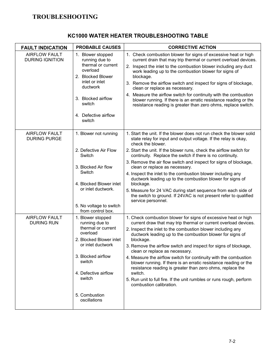 Troubleshooting | AERCO KC Series Equipped with C-More version 3.04 User Manual | Page 69 / 110