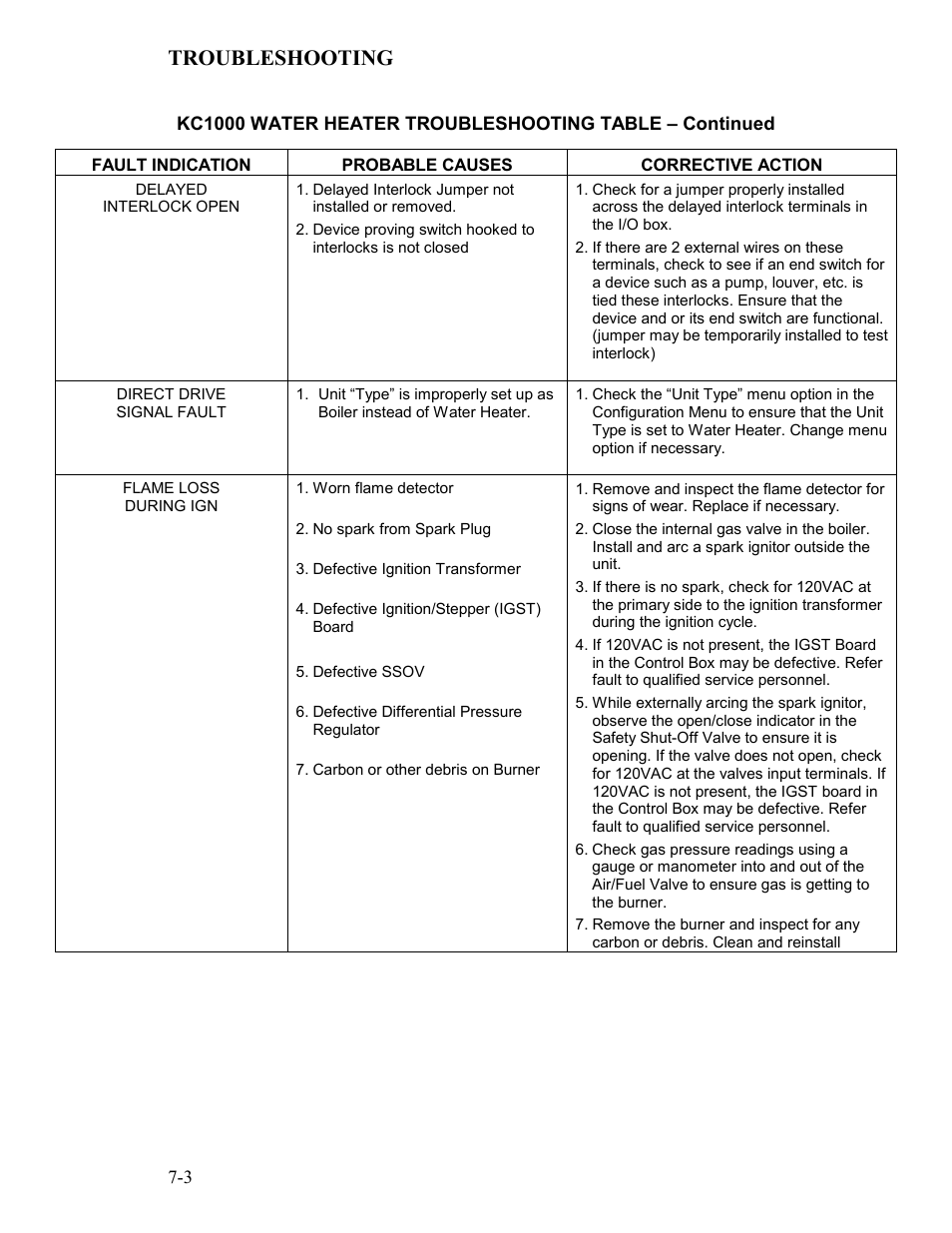Troubleshooting | AERCO KC Series Equipped with C-More version 3.04 User Manual | Page 70 / 110
