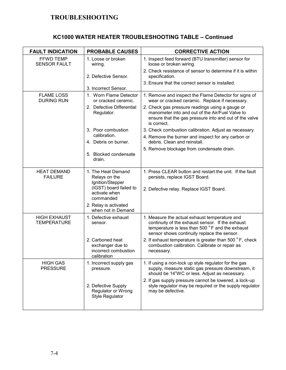 Troubleshooting | AERCO KC Series Equipped with C-More version 3.04 User Manual | Page 71 / 110