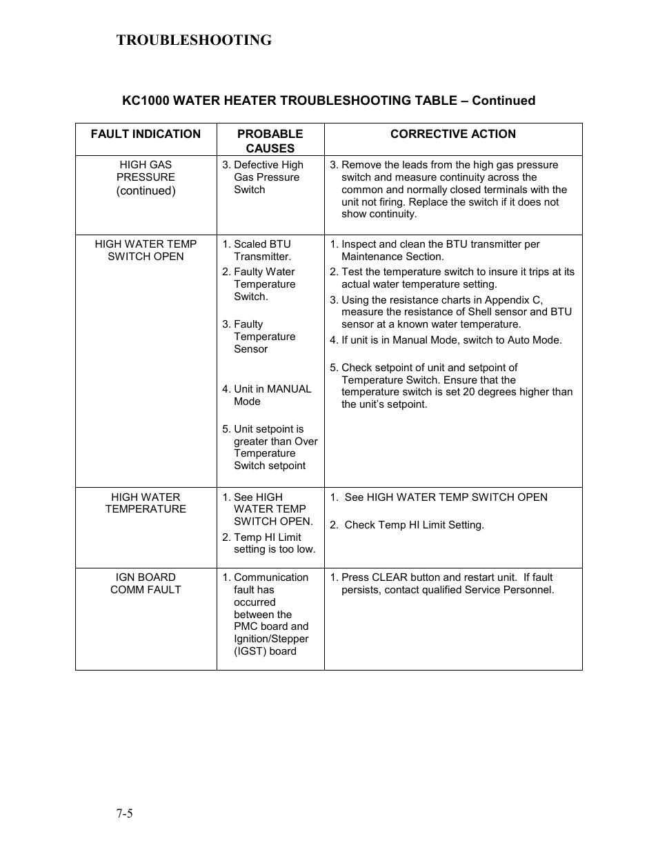 Troubleshooting | AERCO KC Series Equipped with C-More version 3.04 User Manual | Page 72 / 110
