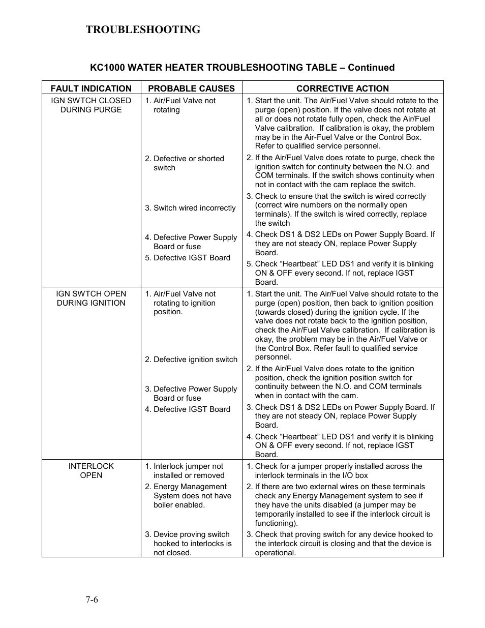 Troubleshooting | AERCO KC Series Equipped with C-More version 3.04 User Manual | Page 73 / 110