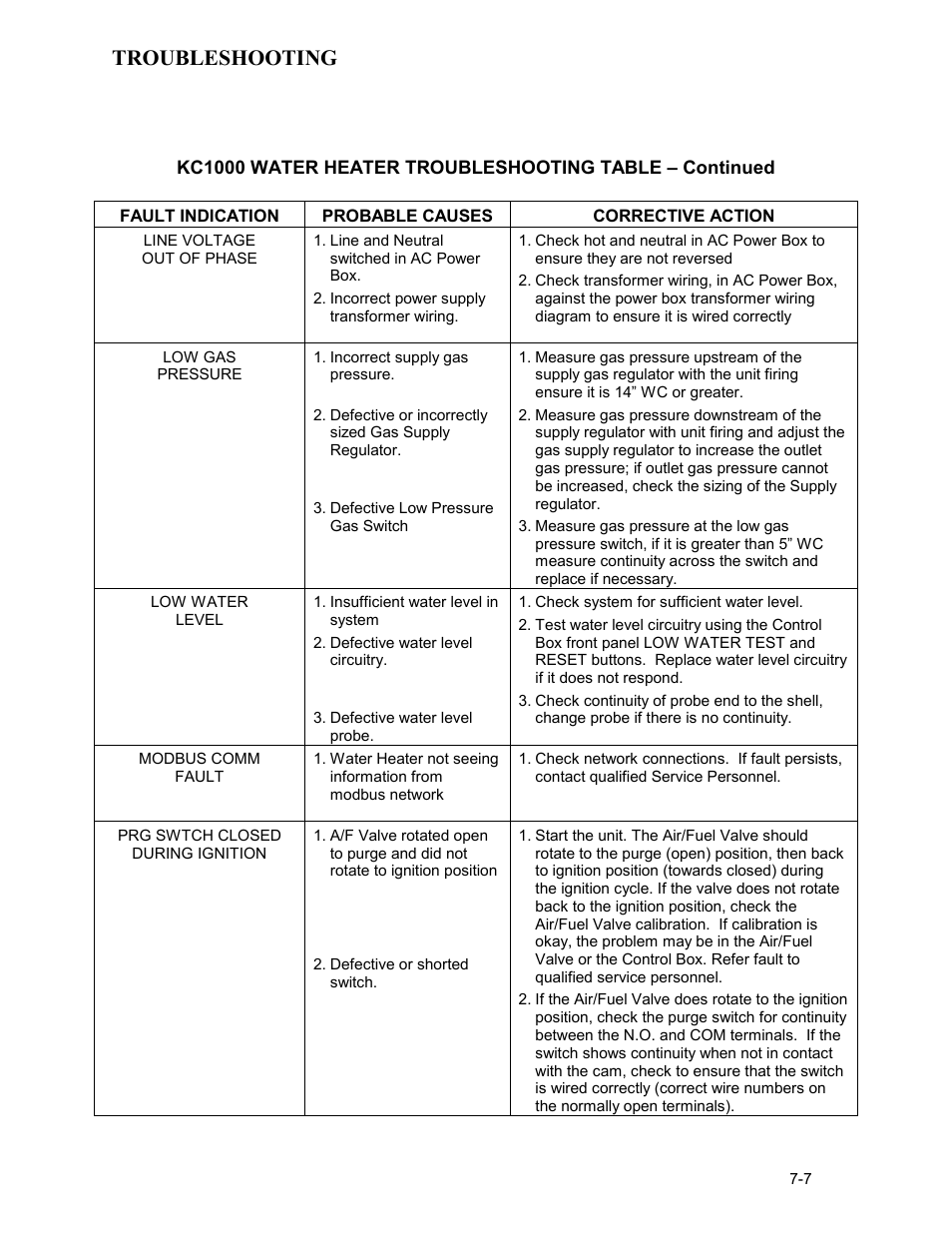 Troubleshooting | AERCO KC Series Equipped with C-More version 3.04 User Manual | Page 74 / 110