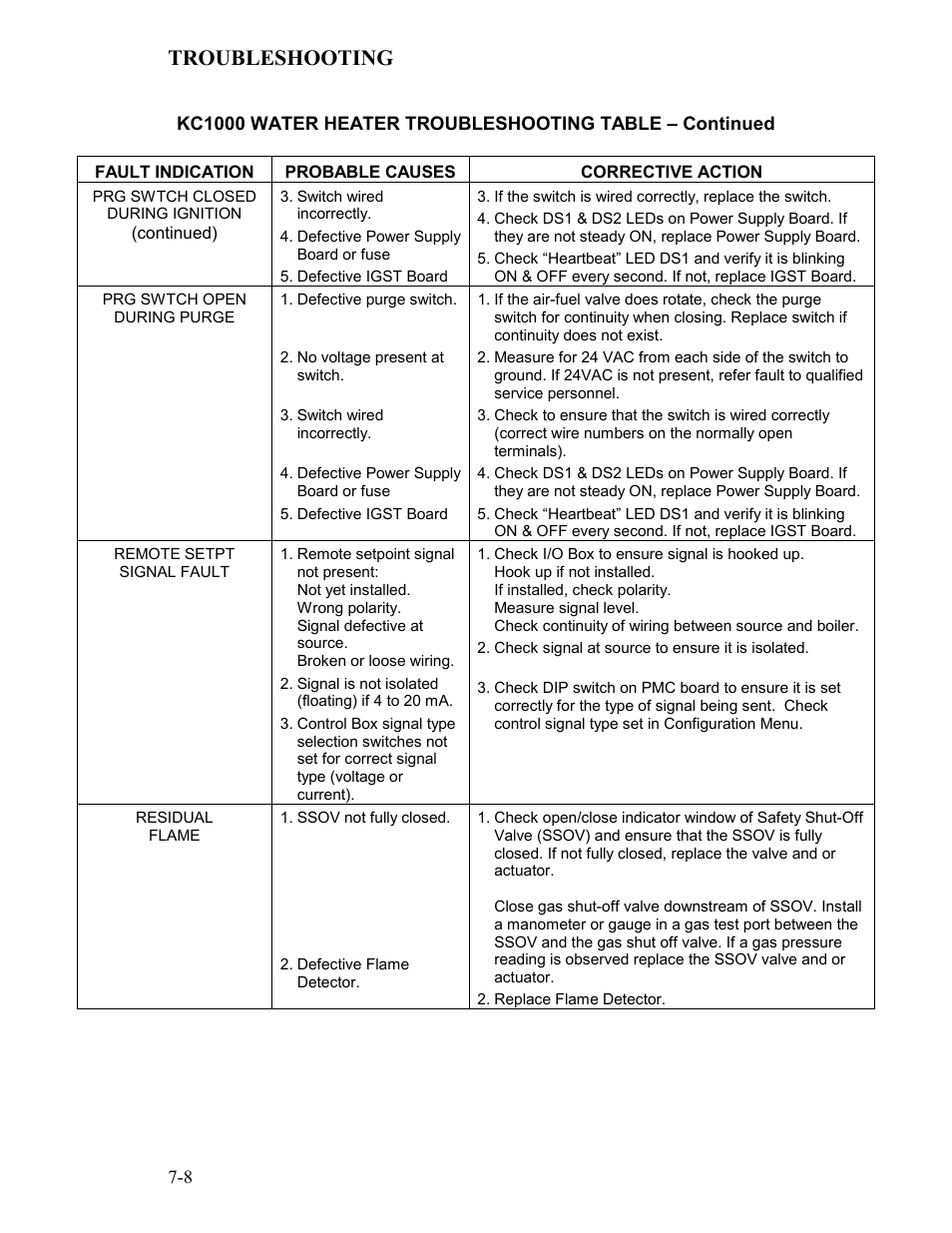 Troubleshooting | AERCO KC Series Equipped with C-More version 3.04 User Manual | Page 75 / 110