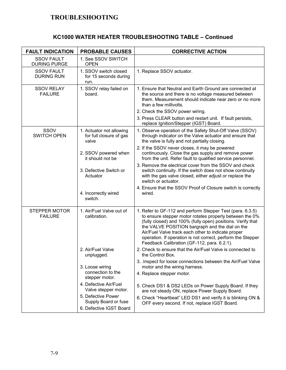 Troubleshooting | AERCO KC Series Equipped with C-More version 3.04 User Manual | Page 76 / 110