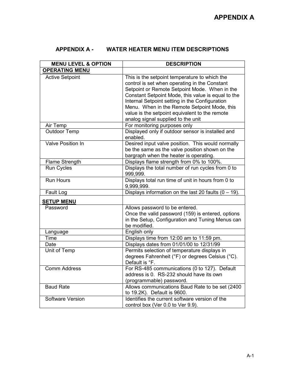 Kc-h-app-a -18-10, Appendix a | AERCO KC Series Equipped with C-More version 3.04 User Manual | Page 81 / 110