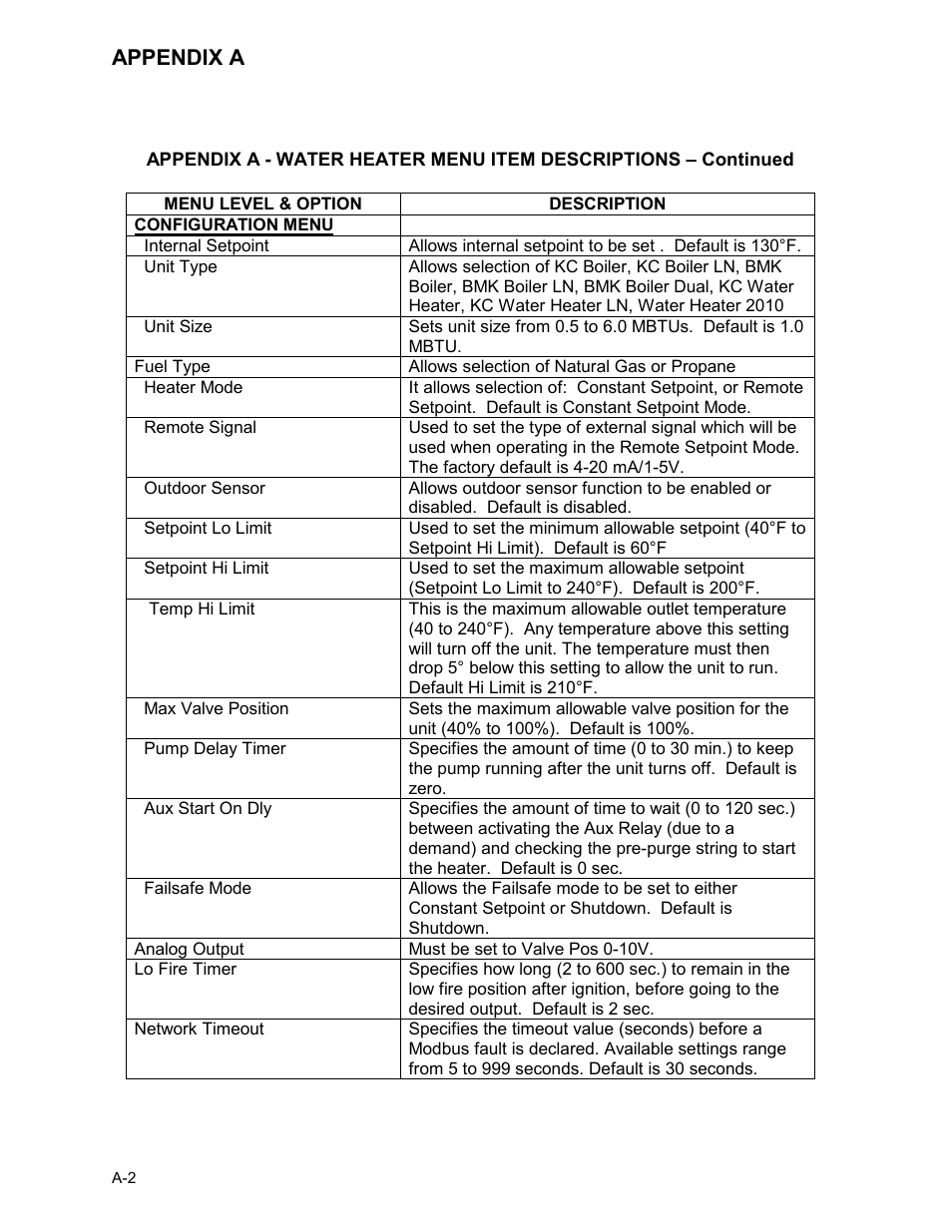 Appendix a | AERCO KC Series Equipped with C-More version 3.04 User Manual | Page 82 / 110