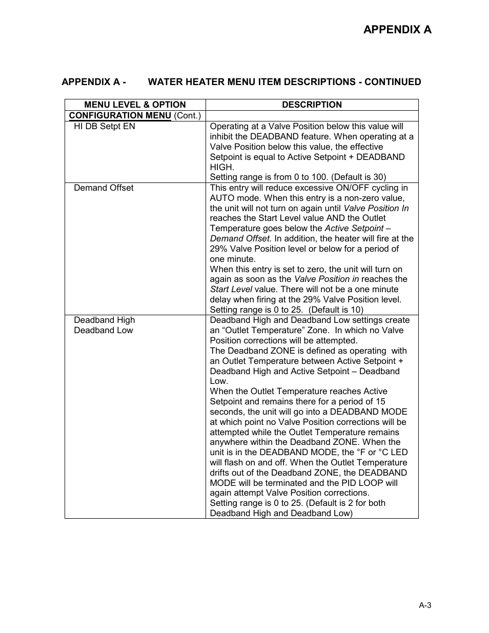 Appendix a | AERCO KC Series Equipped with C-More version 3.04 User Manual | Page 83 / 110