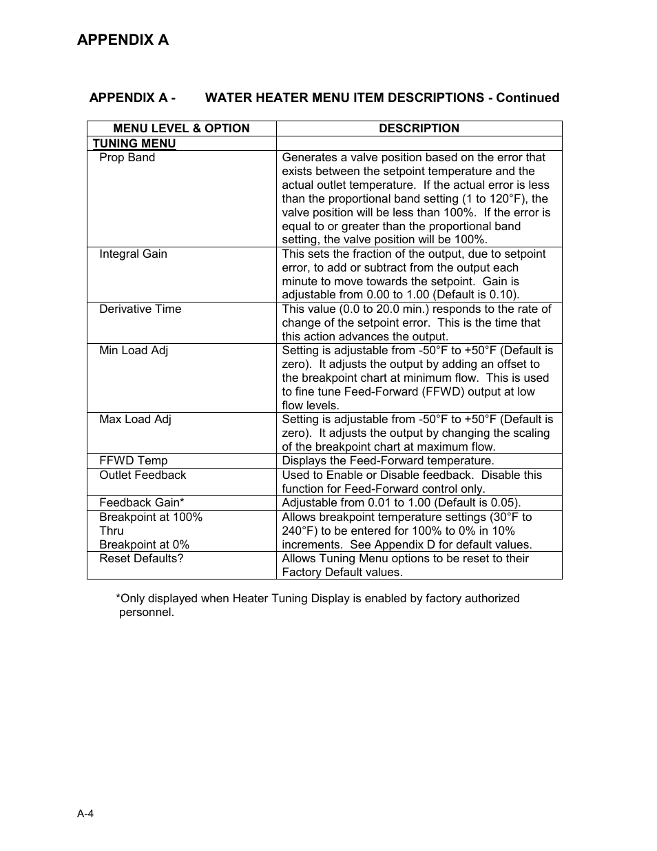 Appendix a | AERCO KC Series Equipped with C-More version 3.04 User Manual | Page 84 / 110