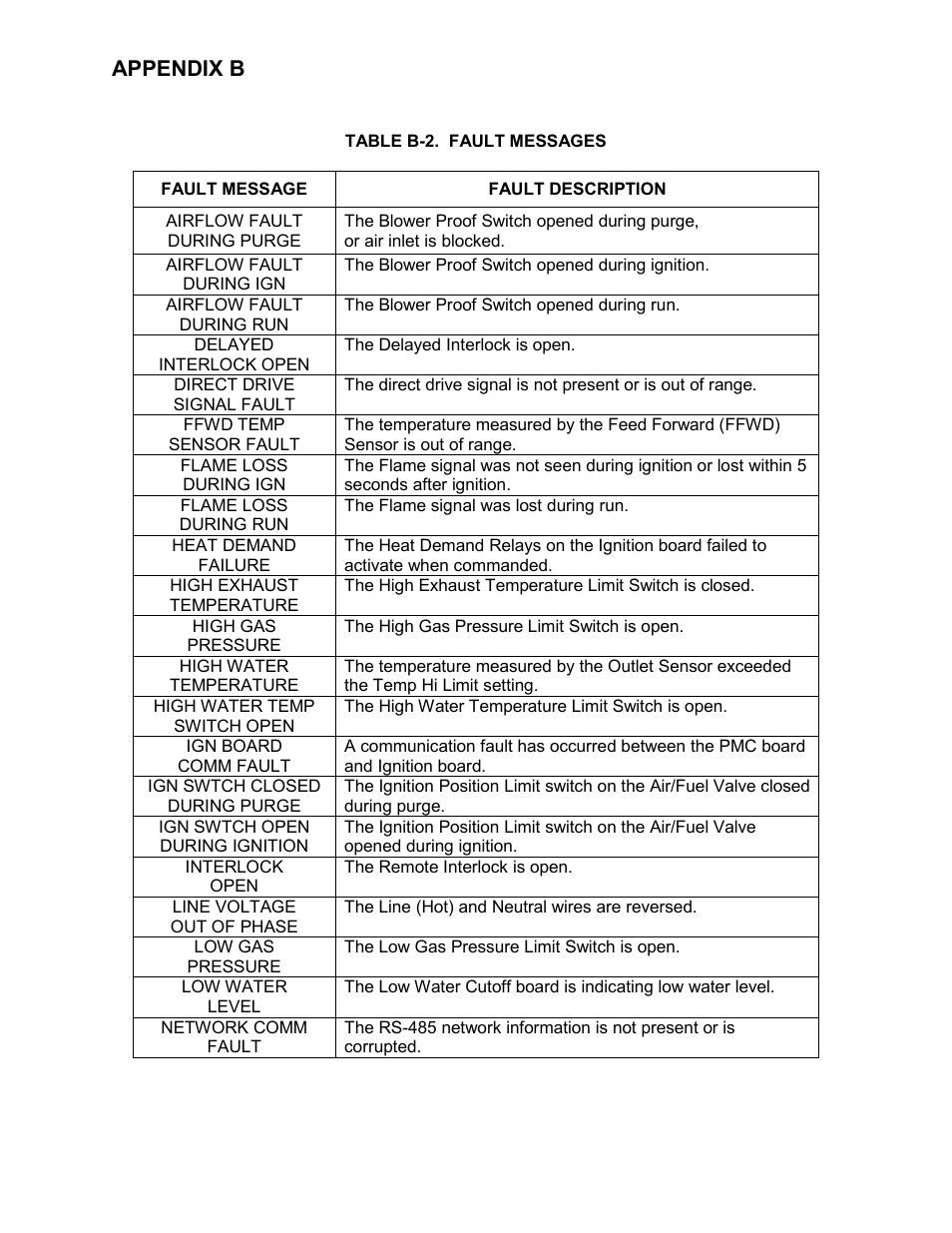 Appendix b | AERCO KC Series Equipped with C-More version 3.04 User Manual | Page 86 / 110