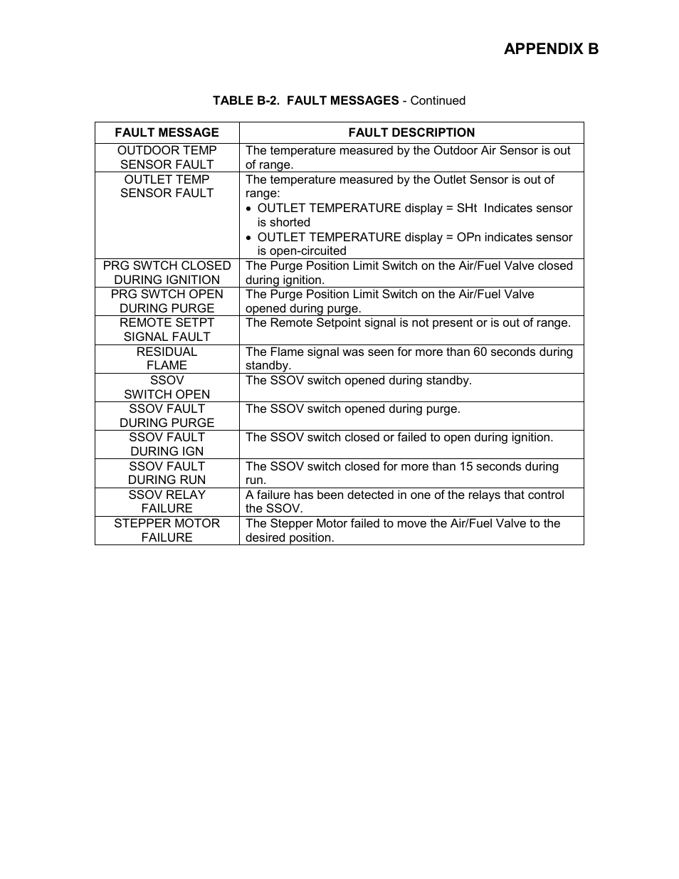 Appendix b | AERCO KC Series Equipped with C-More version 3.04 User Manual | Page 87 / 110
