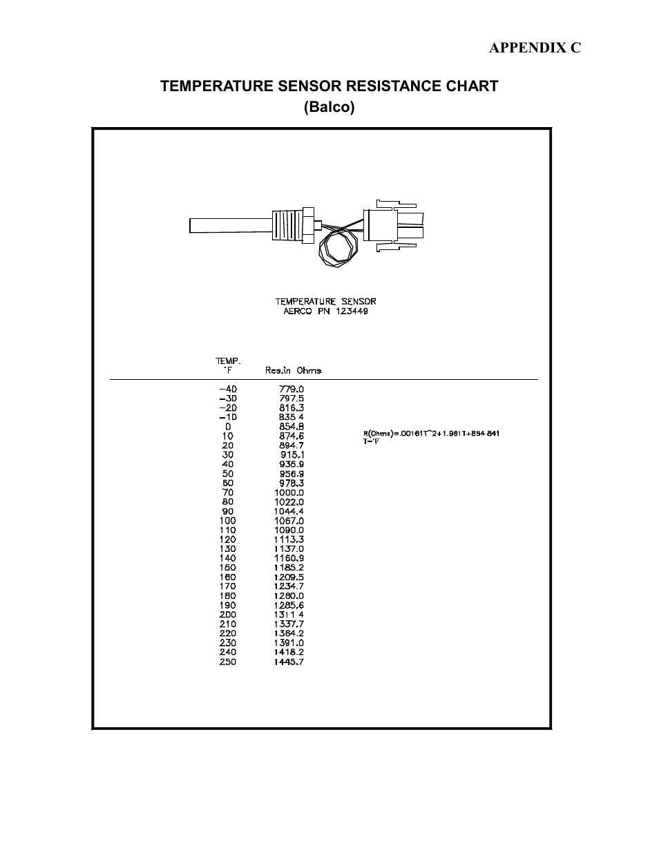 Kc-h-app-c 05-05-09 dsg, Temperature sensor resistance chart | AERCO KC Series Equipped with C-More version 3.04 User Manual | Page 88 / 110