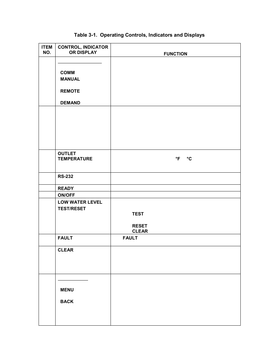 Control panel operating procedures | AERCO KC1000 Heater 2002 User Manual | Page 20 / 106
