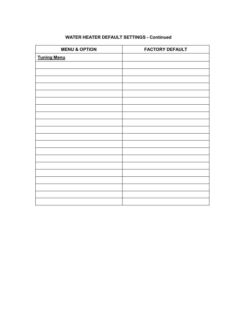 Appendix d | AERCO KC1000 Heater 2002 User Manual | Page 84 / 106