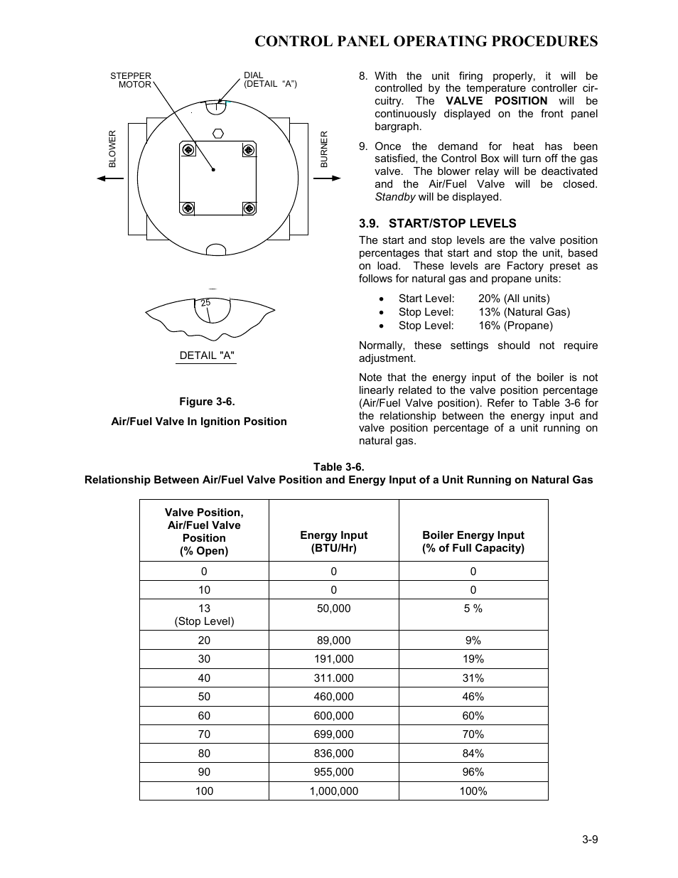 Start/stop levels, Control panel operating procedures | AERCO KC Series Equipped with C-More Controller for Massachusetts Only User Manual | Page 29 / 98