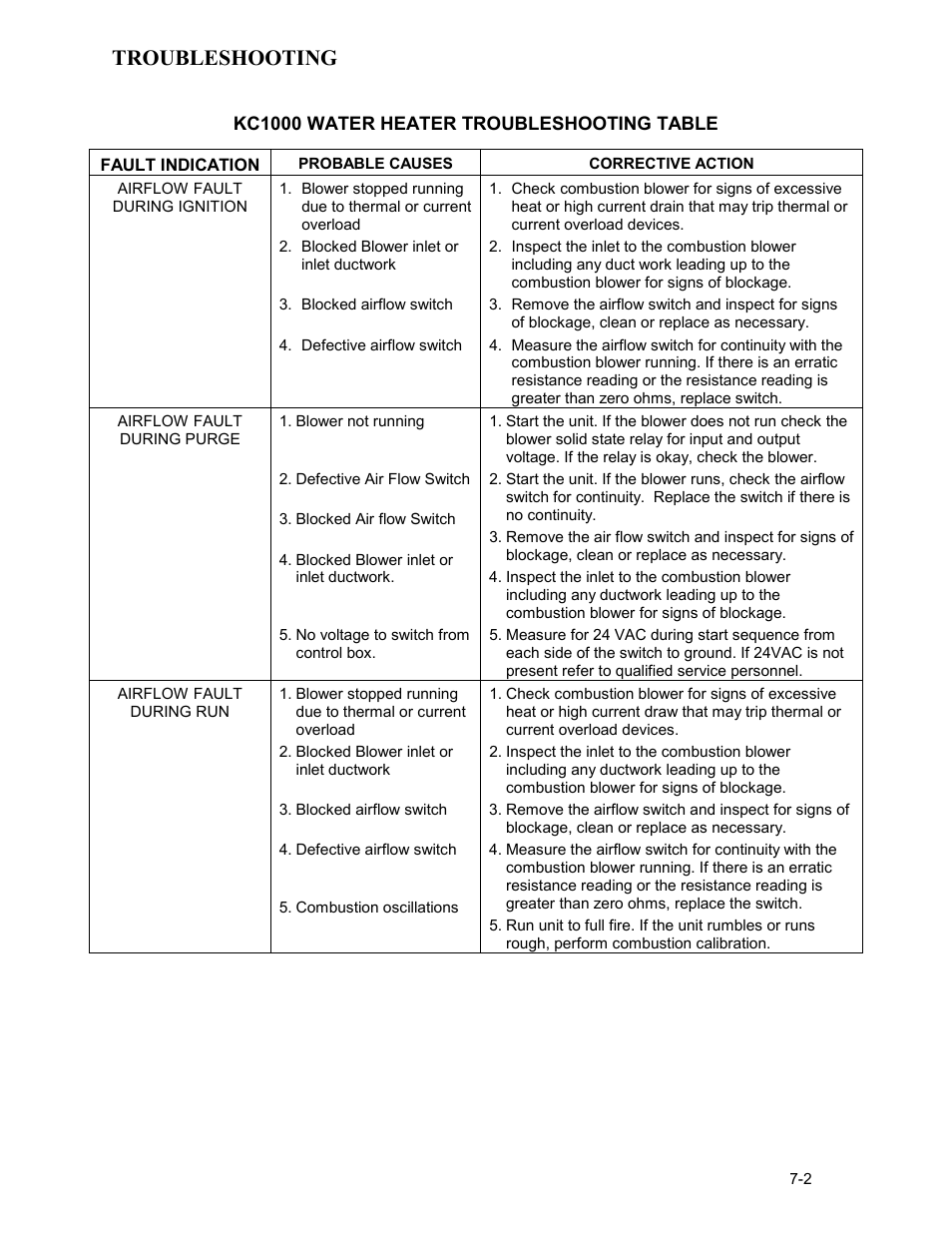 Troubleshooting | AERCO KC Series Equipped with C-More Controller for Massachusetts Only User Manual | Page 65 / 98