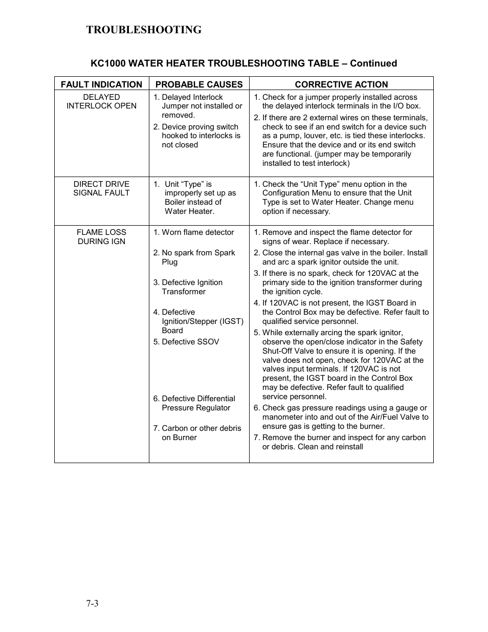 Troubleshooting | AERCO KC Series Equipped with C-More Controller for Massachusetts Only User Manual | Page 66 / 98