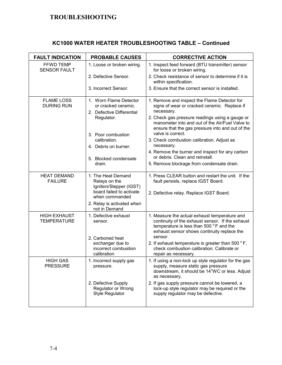 Troubleshooting | AERCO KC Series Equipped with C-More Controller for Massachusetts Only User Manual | Page 67 / 98