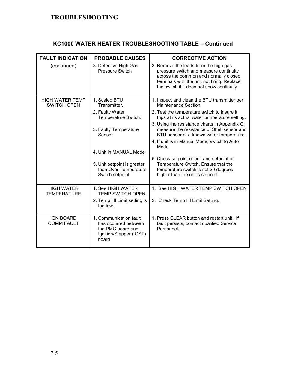 Troubleshooting | AERCO KC Series Equipped with C-More Controller for Massachusetts Only User Manual | Page 68 / 98