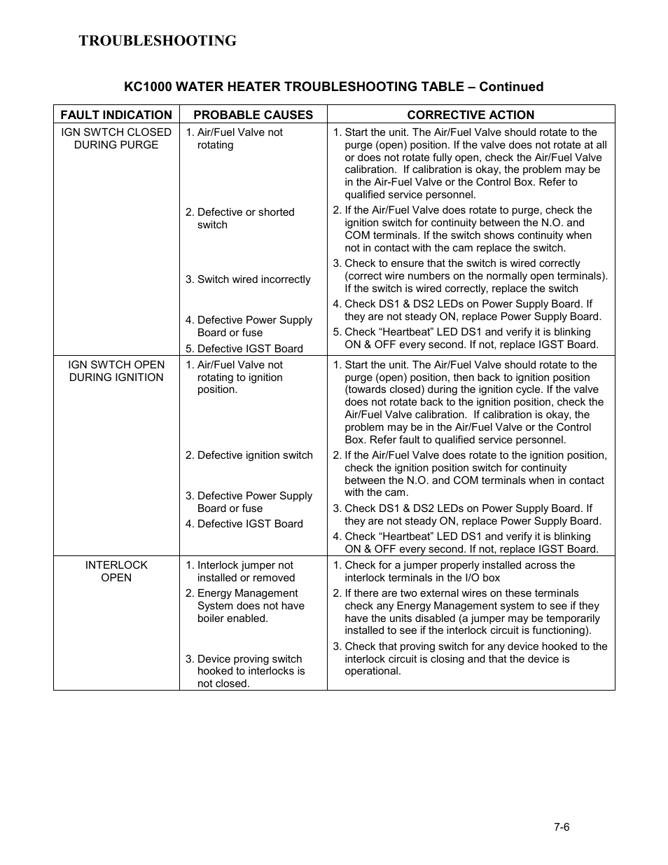 Troubleshooting | AERCO KC Series Equipped with C-More Controller for Massachusetts Only User Manual | Page 69 / 98